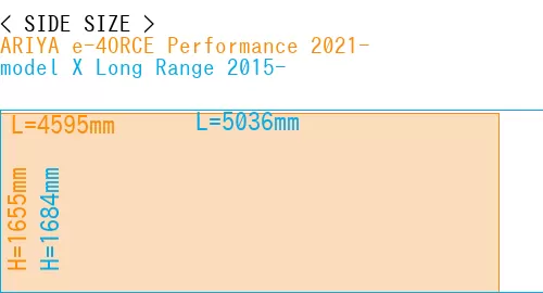 #ARIYA e-4ORCE Performance 2021- + model X Long Range 2015-